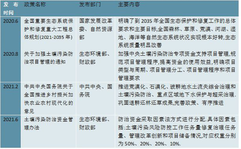 土壤修復(fù)政策.jpg 土壤修復(fù)政策.jpg