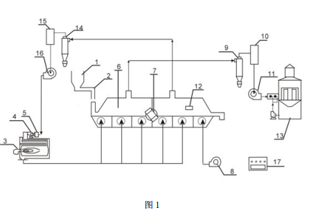 污染土壤低溫振動熱解吸處理裝置的結(jié)構(gòu)示意圖