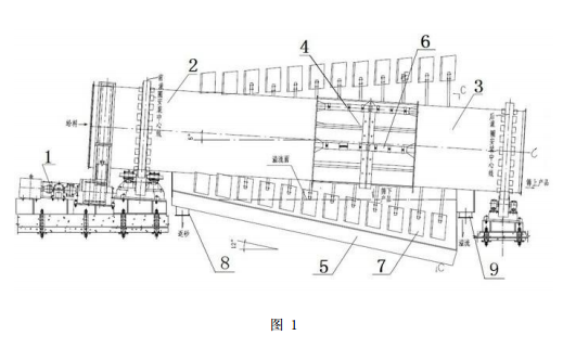圓筒篩分擦洗機的結(jié)構(gòu)原理圖